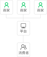 多用户商城联营模式