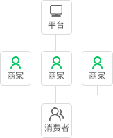 多店商城招商模式
