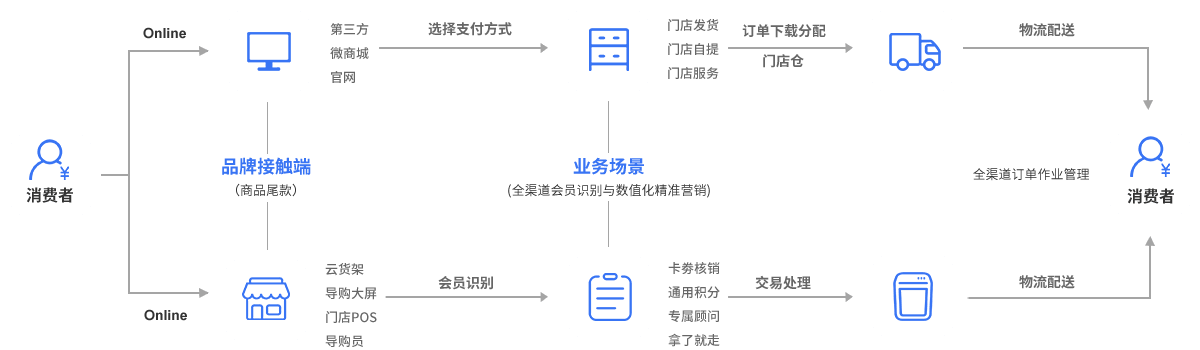 新零售.png