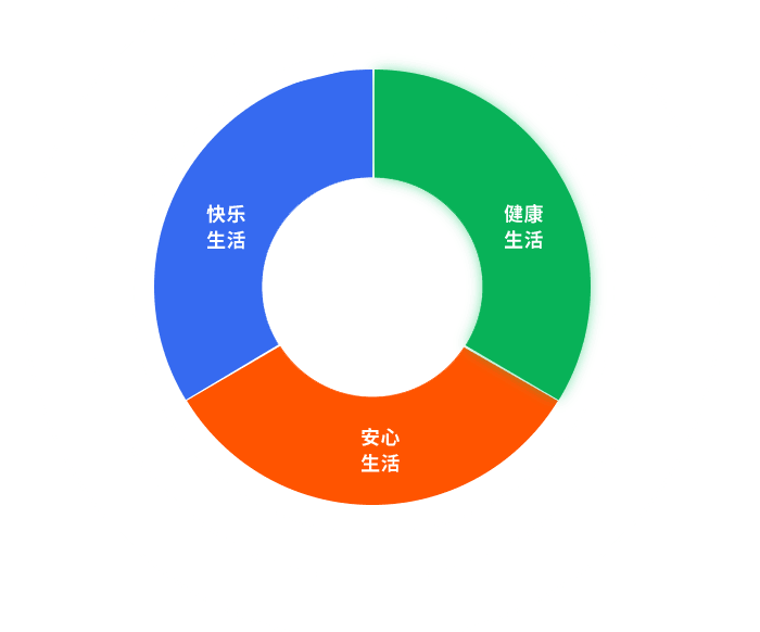 养老.png